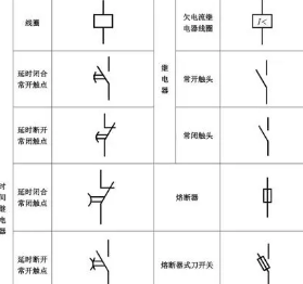 配電柜怎么畫電氣符號(hào)？